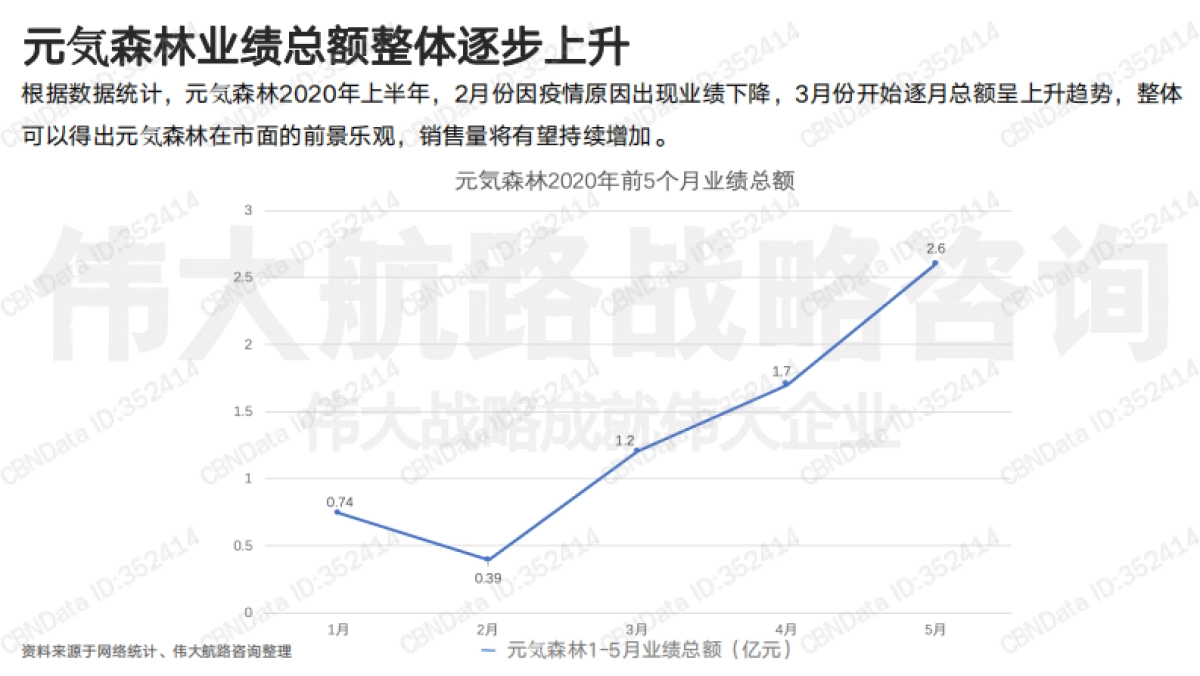 元气森林用户研究报告-伟大航路战略咨询-40页_第10页