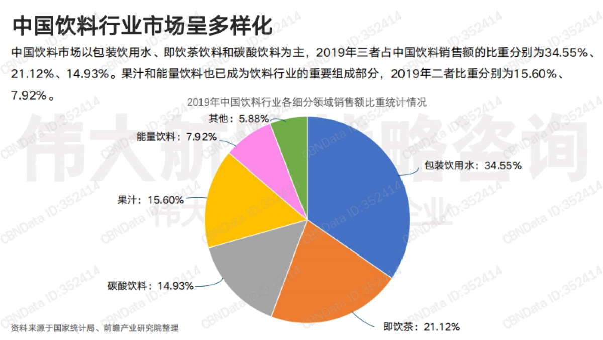 元气森林用户研究报告-伟大航路战略咨询-40页_第5页