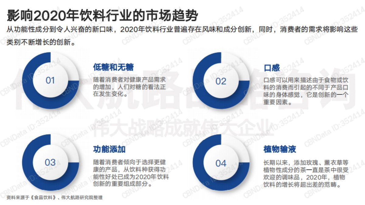 元气森林用户研究报告-伟大航路战略咨询-40页_第7页