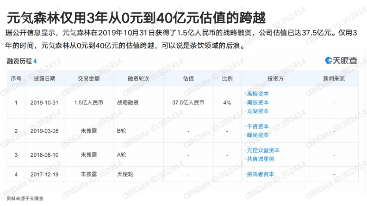 元气森林用户研究报告-伟大航路战略咨询-40页_第9页