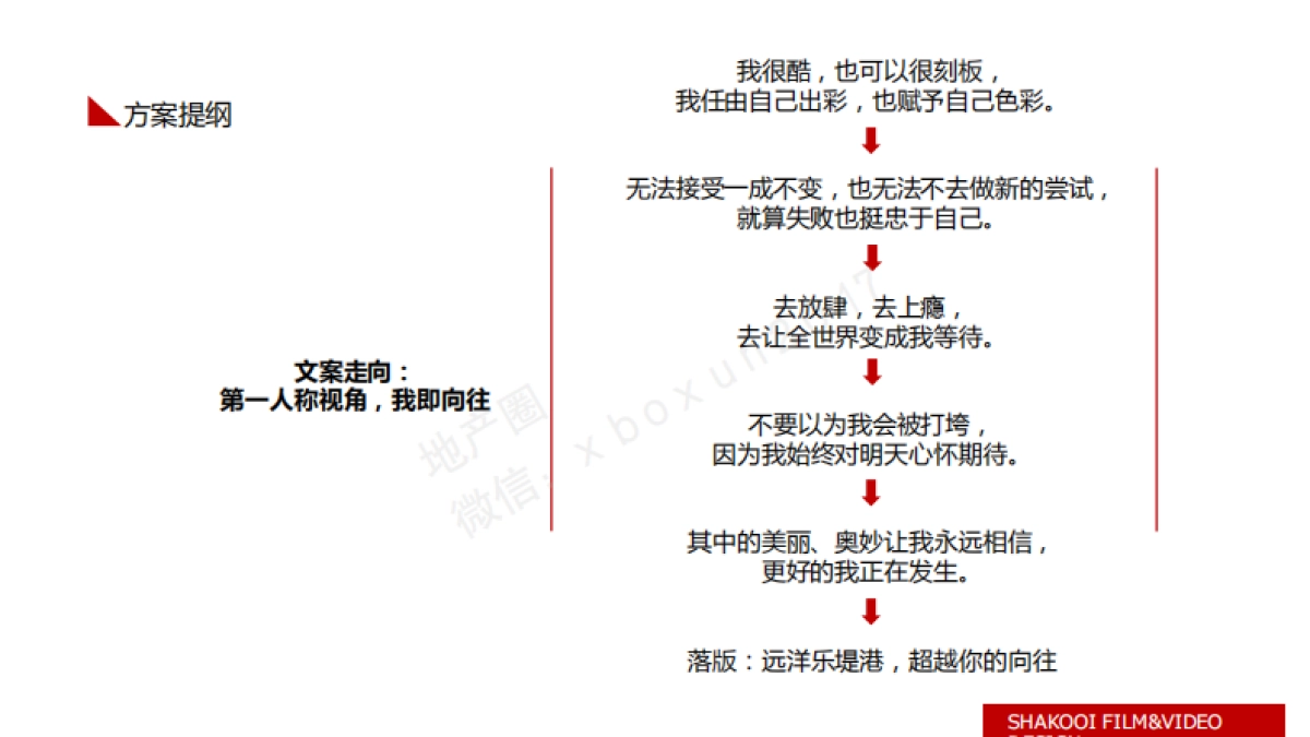 远洋乐堤港TVC思路方案_第10页