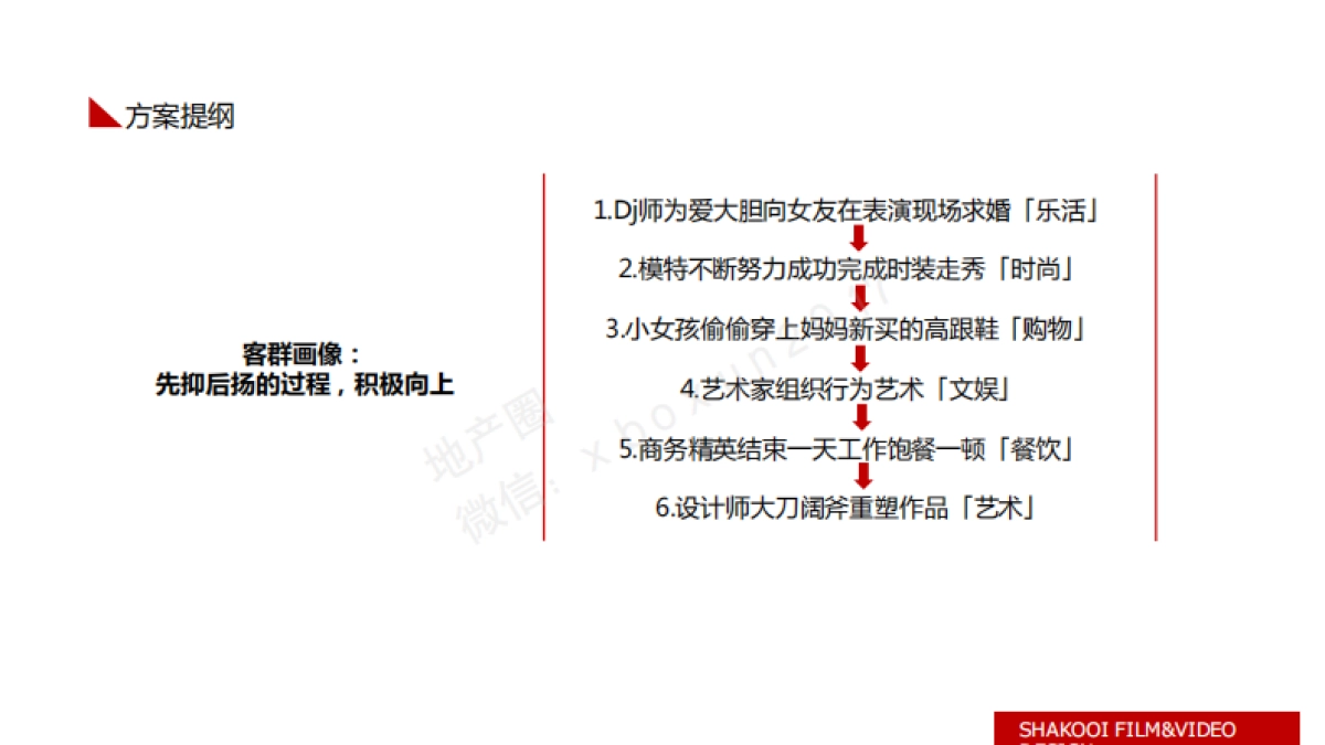 远洋乐堤港TVC思路方案_第9页