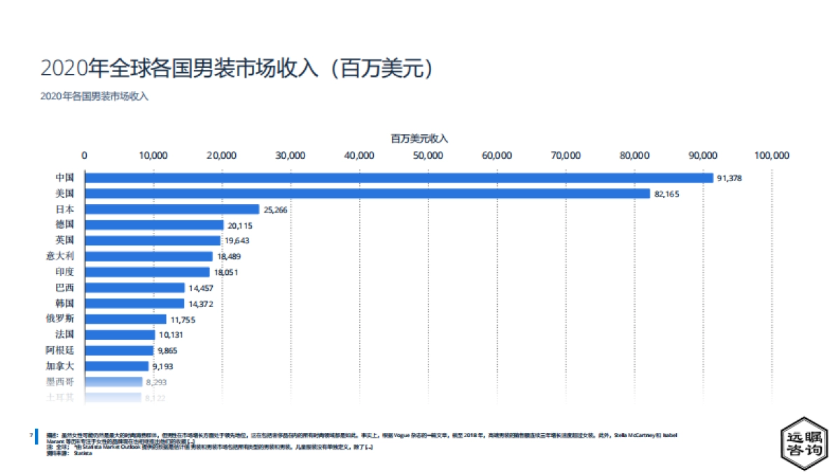 远嘱咨询：2022年中国服装产业分析_第9页