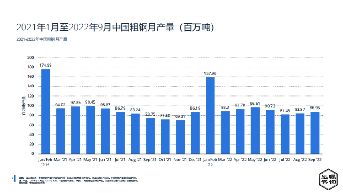 远瞩咨询：2022年中国钢铁工业分析_第5页