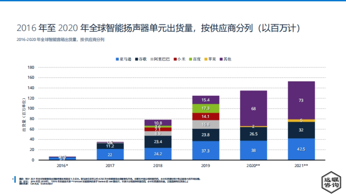远瞩咨询:2022年中国智能音箱市场分析报告_第5页