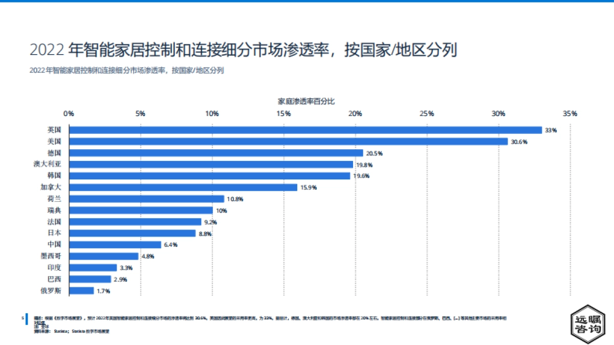 远瞩咨询:2022年中国智能音箱市场分析报告_第6页