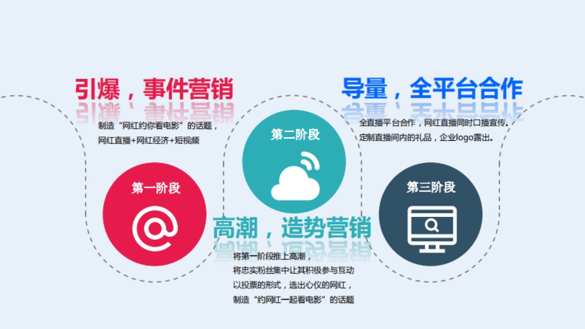 约我看电影-网红运营方案_第3页