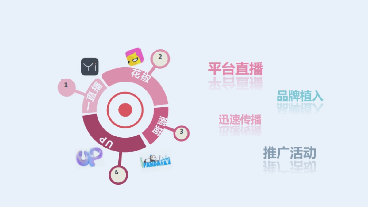 约我看电影-网红运营方案_第9页