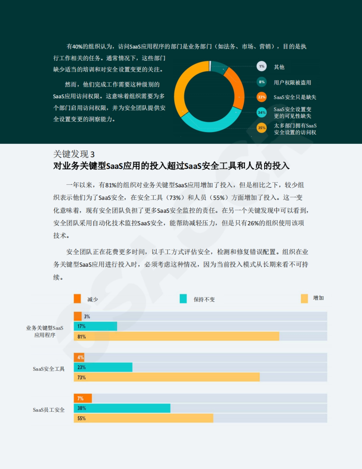 云安全联盟：2022年SaaS安全调查报告_第8页