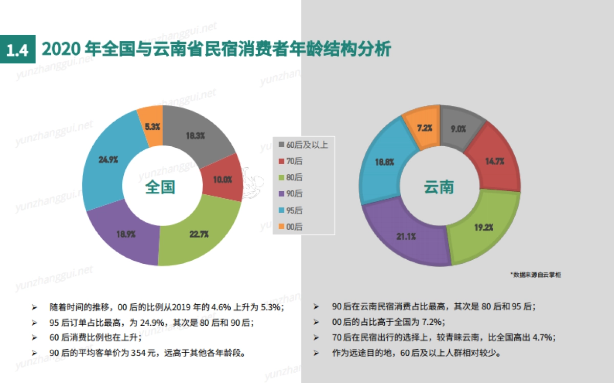 云南民宿产业发展报告-云掌柜&町隐民宿学院-35页_第10页