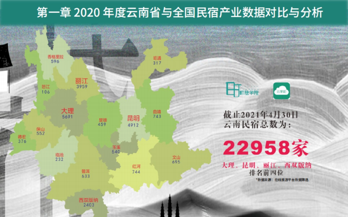 云南民宿产业发展报告-云掌柜&町隐民宿学院-35页_第5页