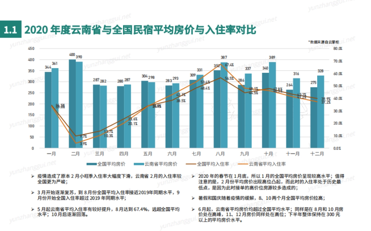 云南民宿产业发展报告-云掌柜&町隐民宿学院-35页_第7页