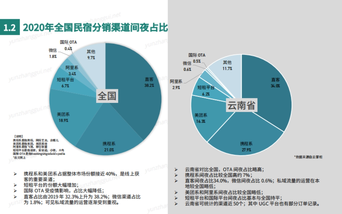 云南民宿产业发展报告-云掌柜&町隐民宿学院-35页_第8页