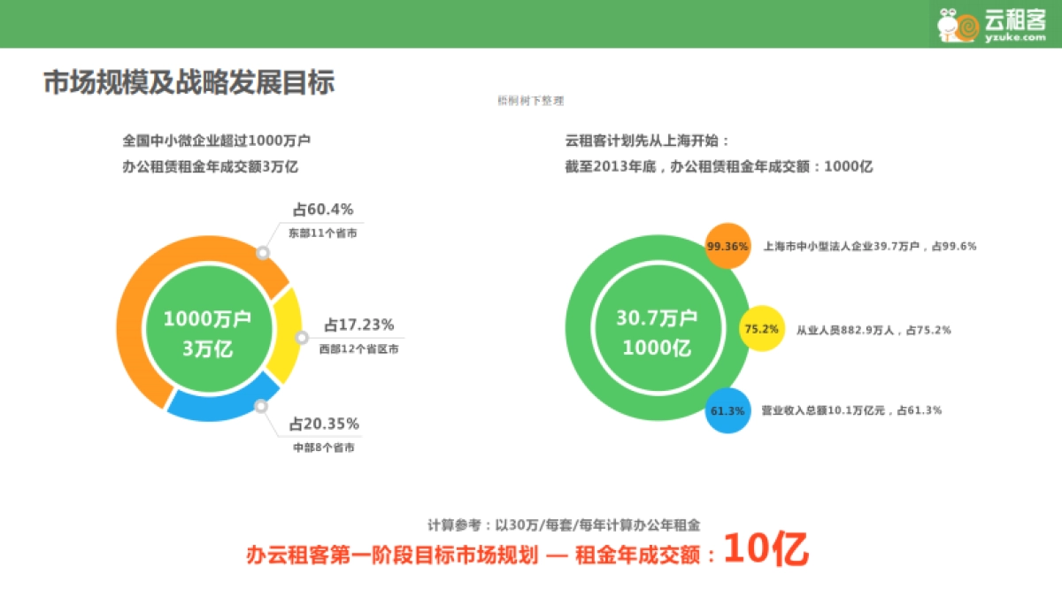云租客商业计划书_第10页
