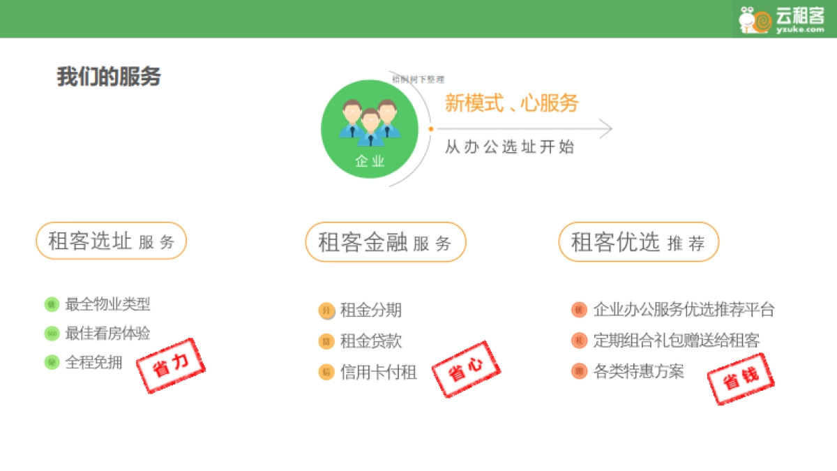 云租客商业计划书_第3页