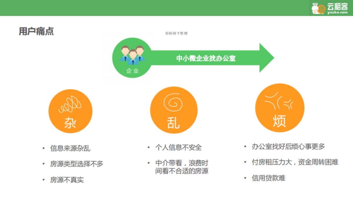 云租客商业计划书_第7页