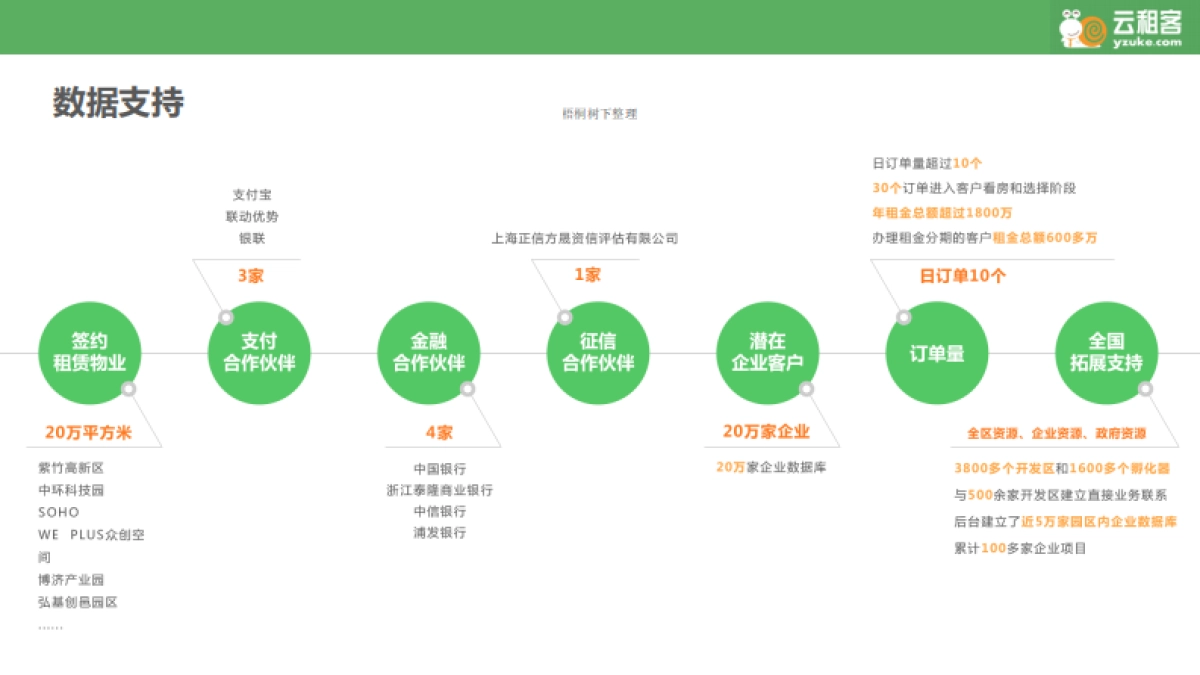 云租客商业计划书_第8页