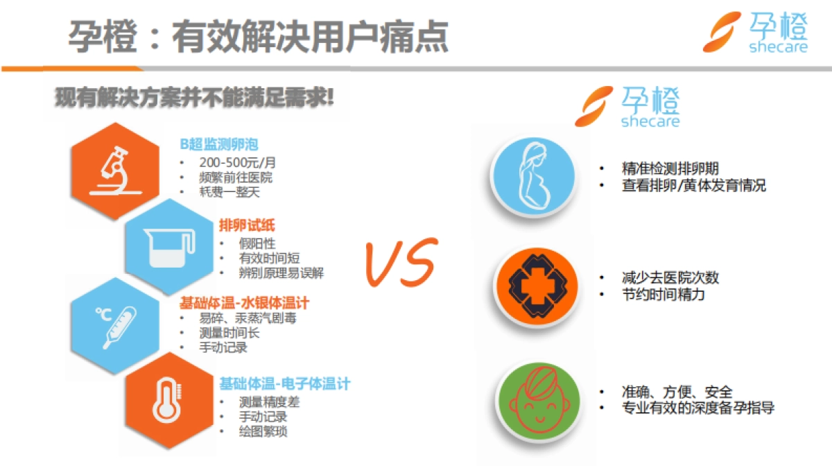 孕橙介绍_第4页