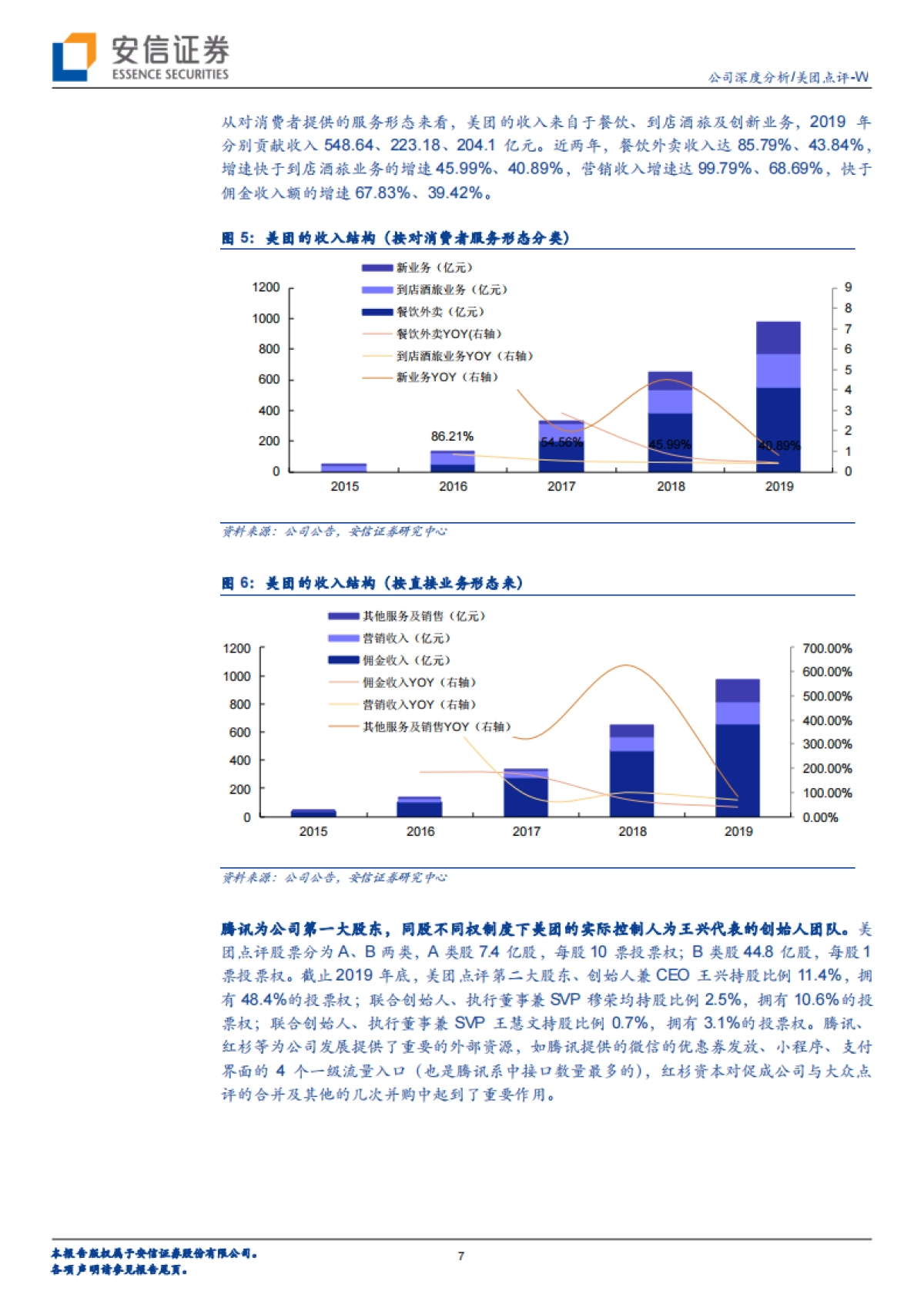 再看美团：本地生活羽翼渐丰，生态构建迈征程_第7页