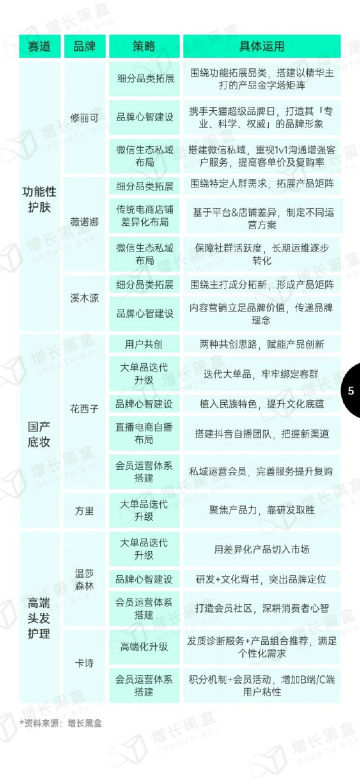 增长黑盒：2023美妆个护新增量赛道报告_第7页