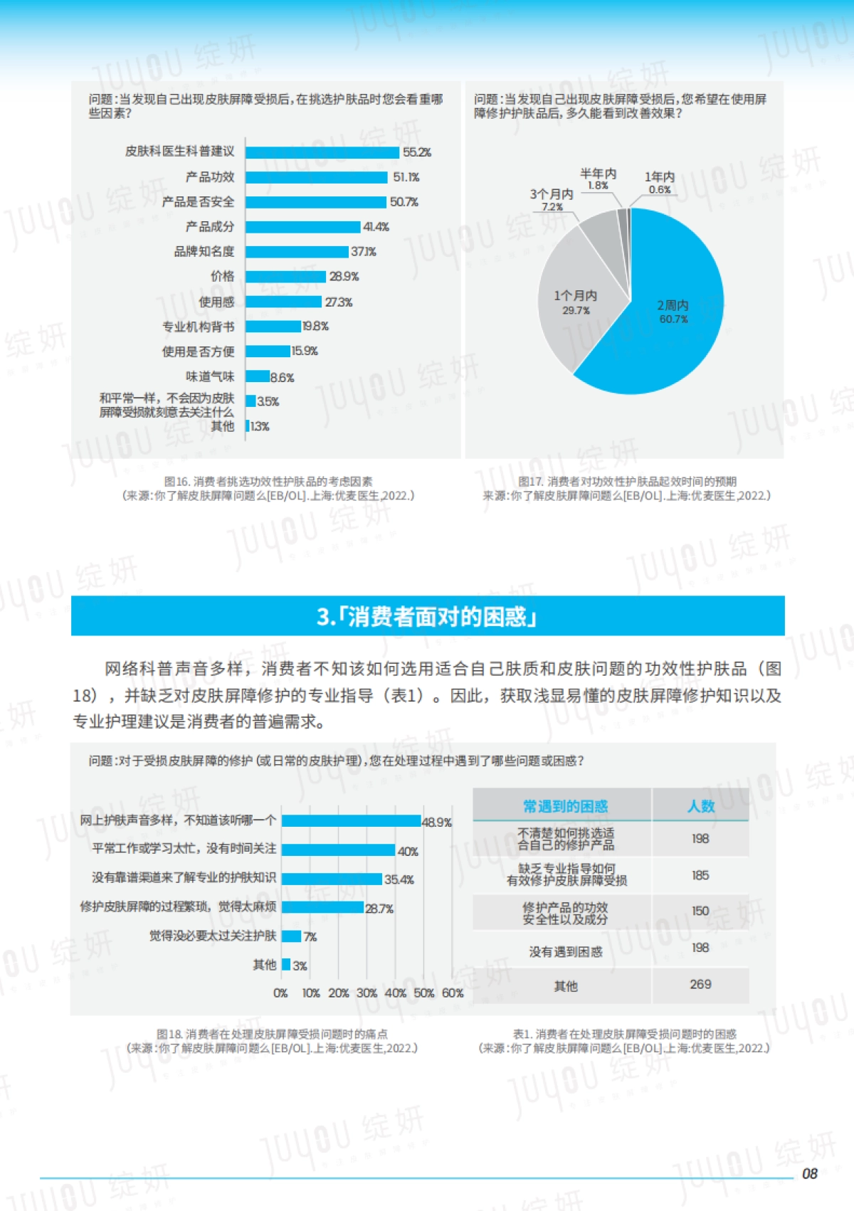 绽妍2022皮肤屏障白皮书专业版-_第10页