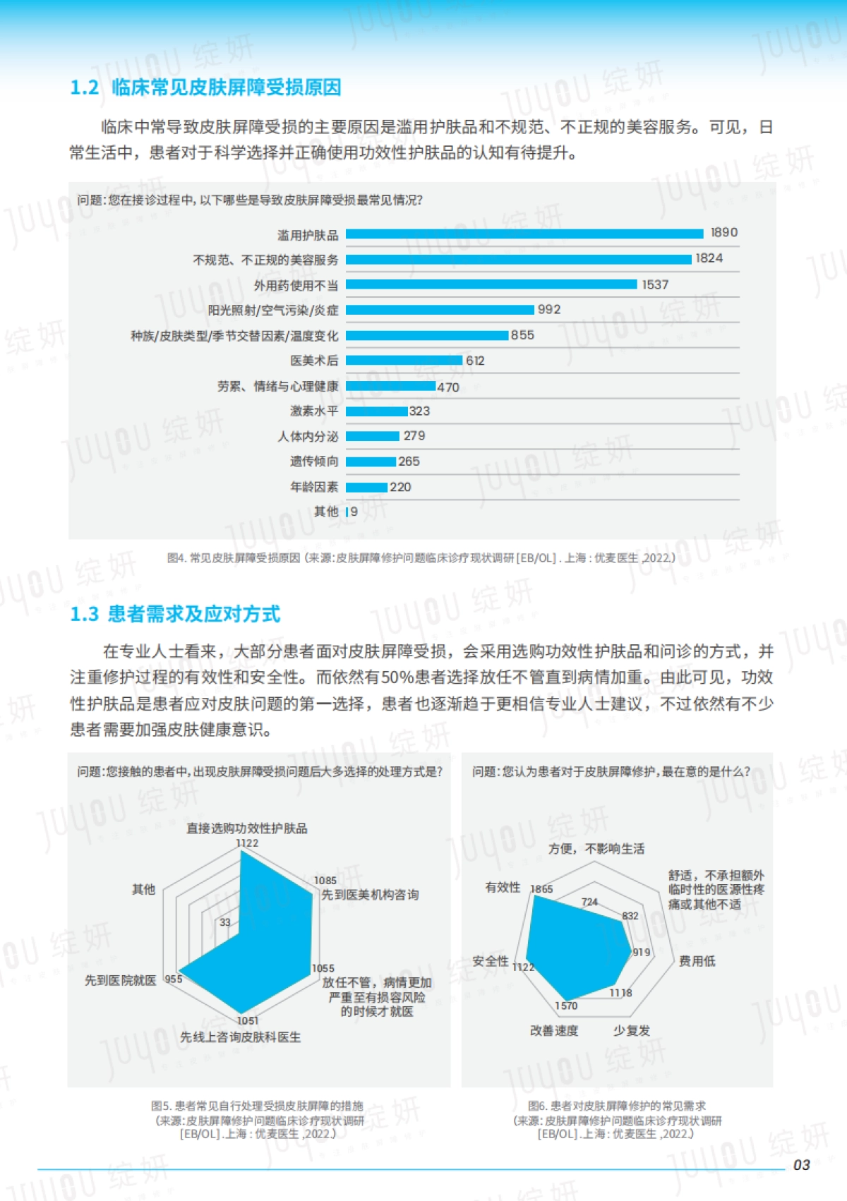 绽妍2022皮肤屏障白皮书专业版-_第5页