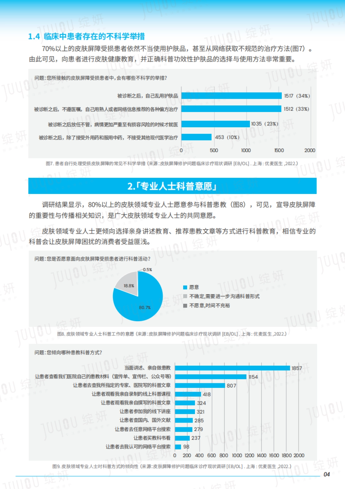 绽妍2022皮肤屏障白皮书专业版-_第6页