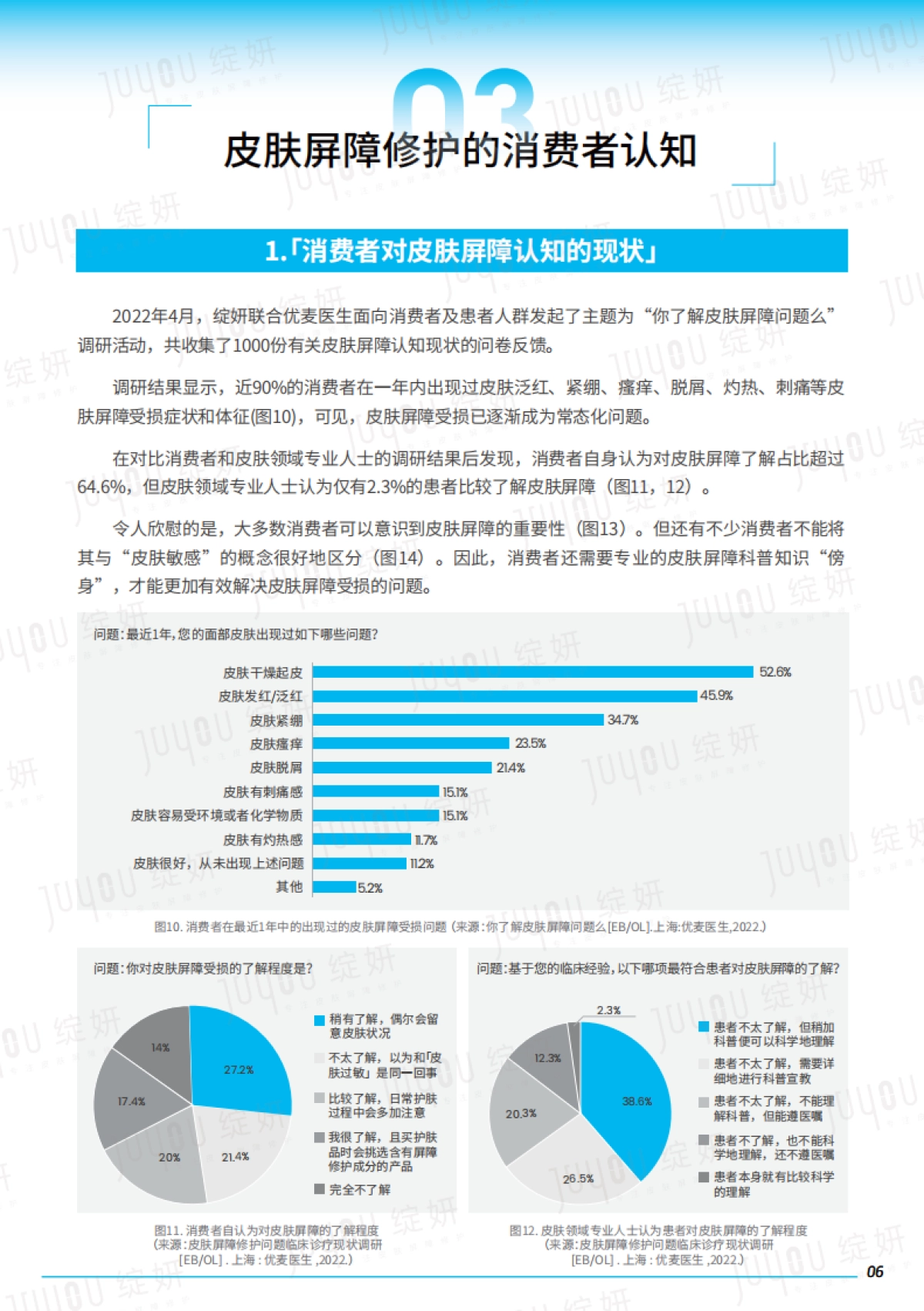 绽妍2022皮肤屏障白皮书专业版-_第8页