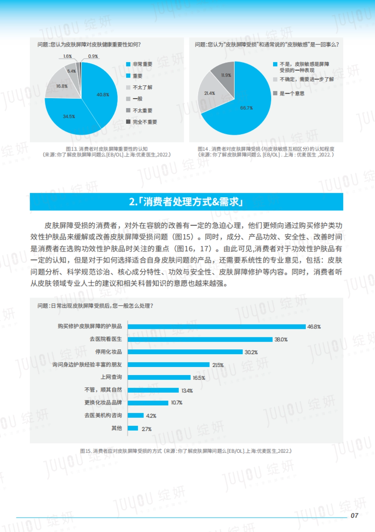 绽妍2022皮肤屏障白皮书专业版-_第9页