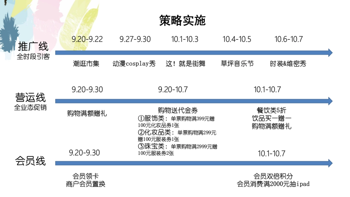 章丘奥莱方案_第3页