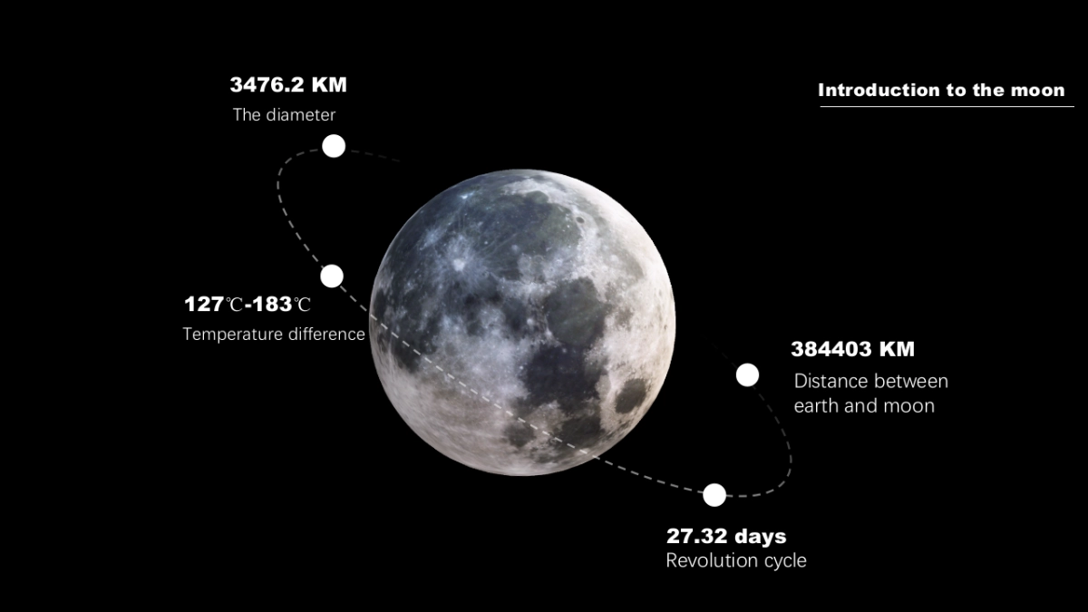 精选科技感ppt-15_第5页