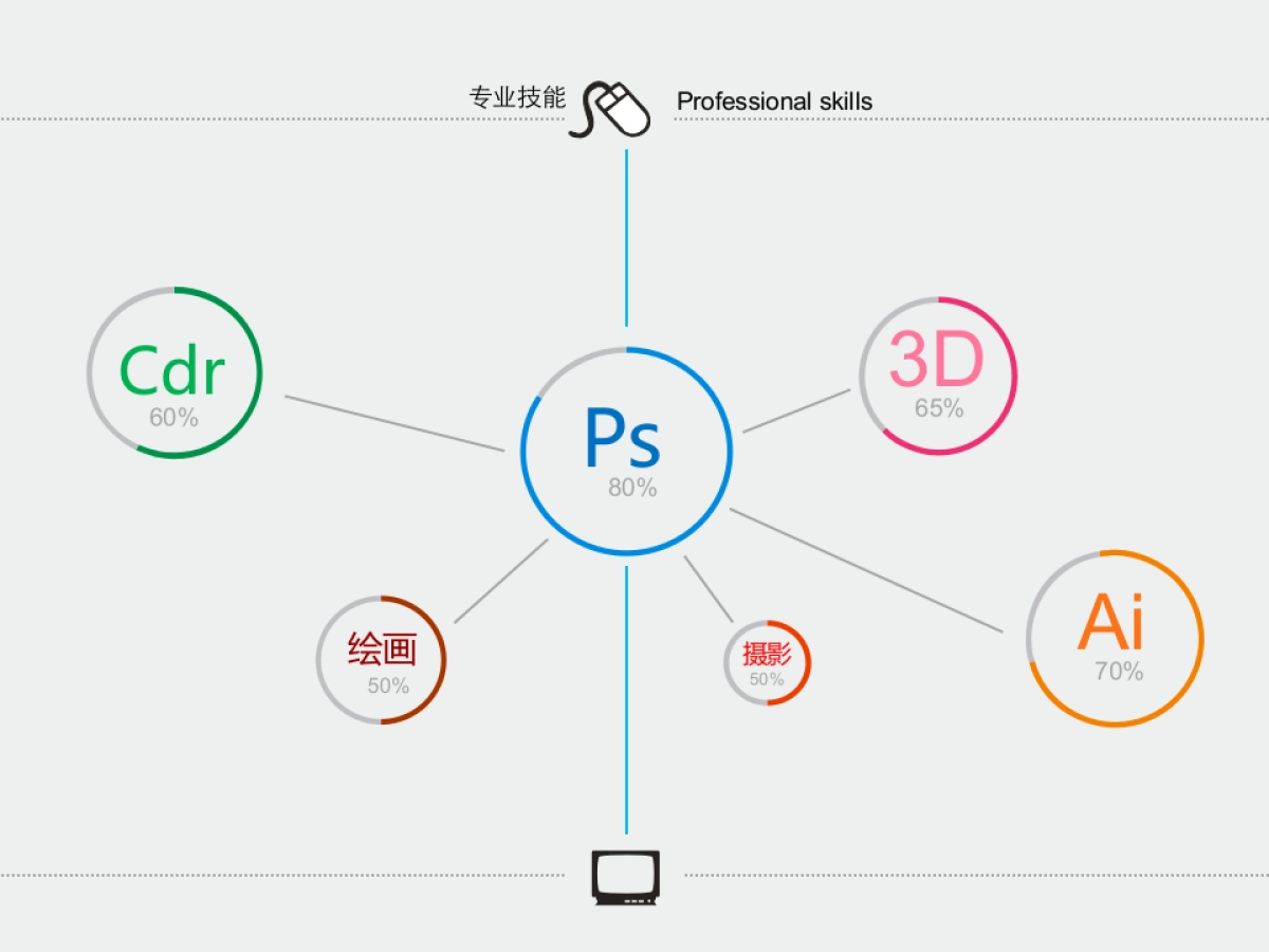 36作品简历_第3页