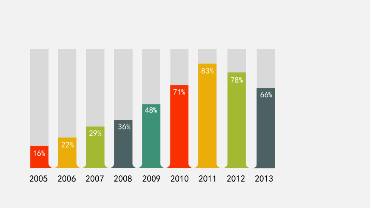 商务图表 (3)_第9页