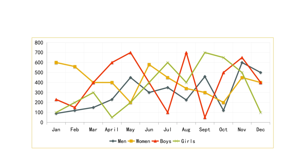 商务图表 (34)_第3页