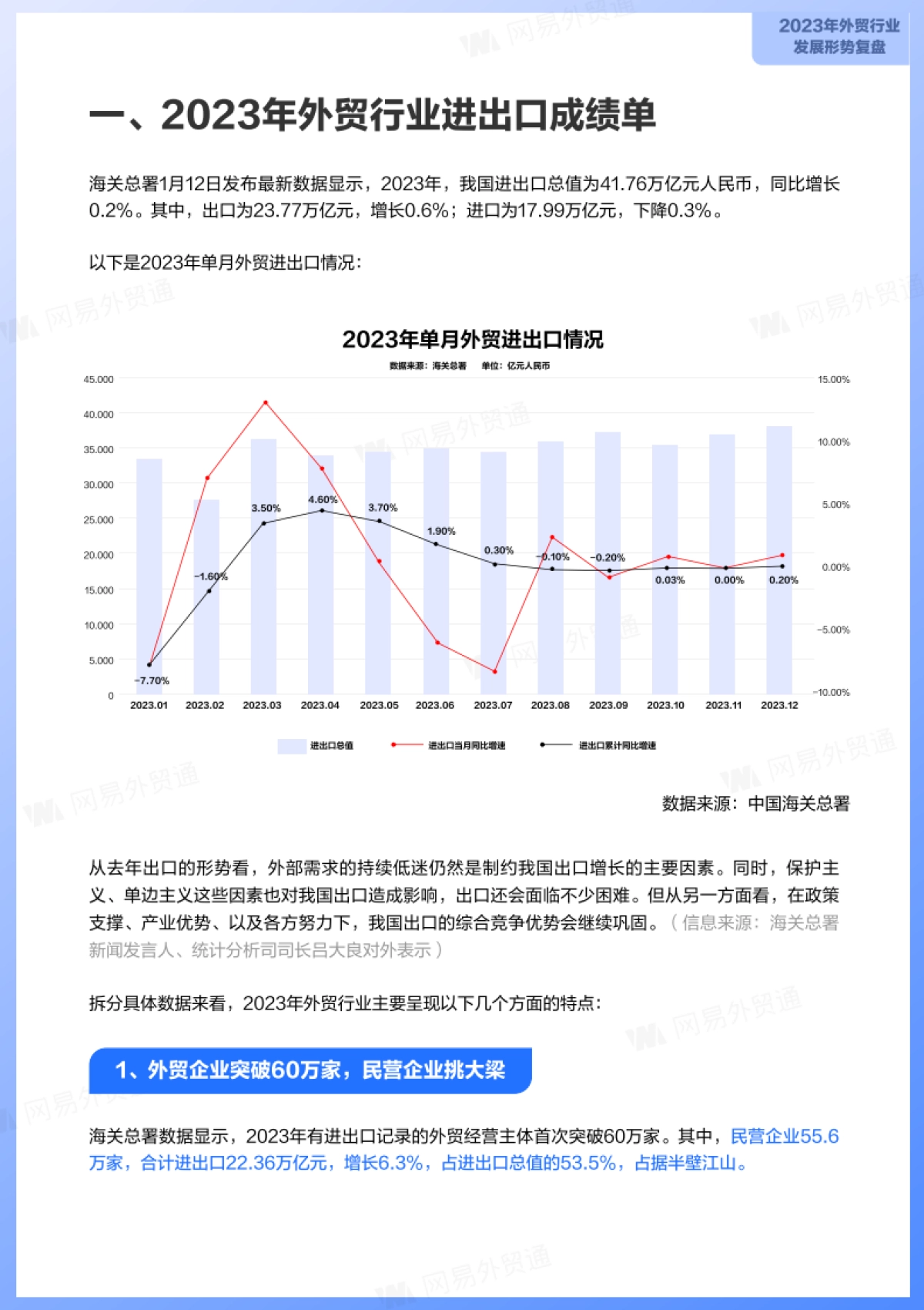 网易外贸通：2024年中小型外贸企业发展洞察报告_第4页