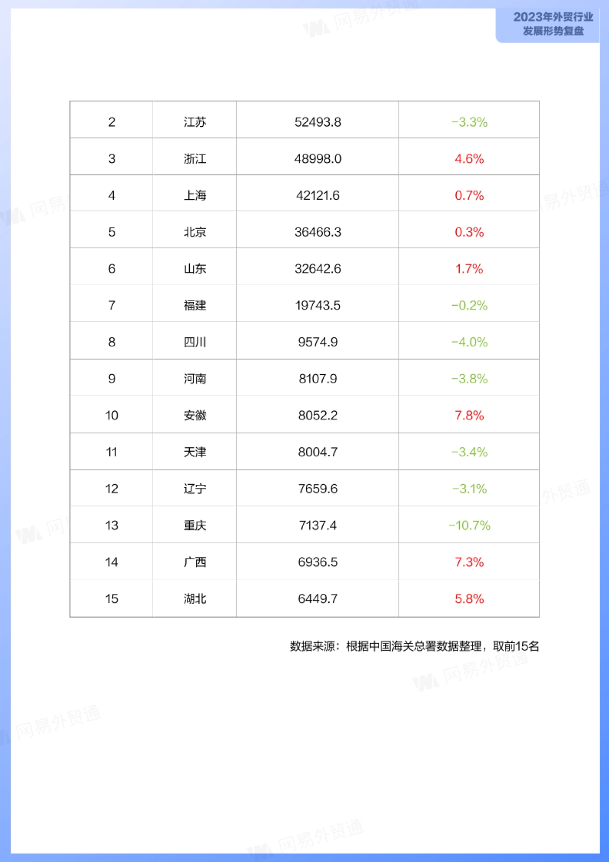 网易外贸通：2024年中小型外贸企业发展洞察报告_第7页