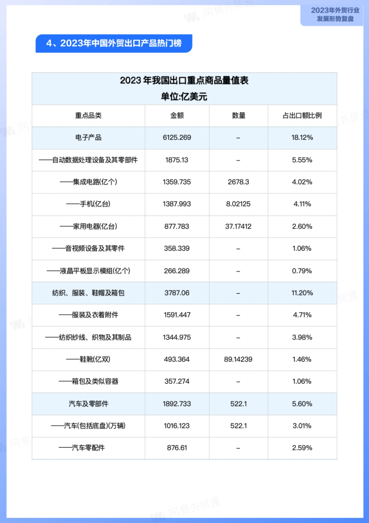 网易外贸通：2024年中小型外贸企业发展洞察报告_第8页