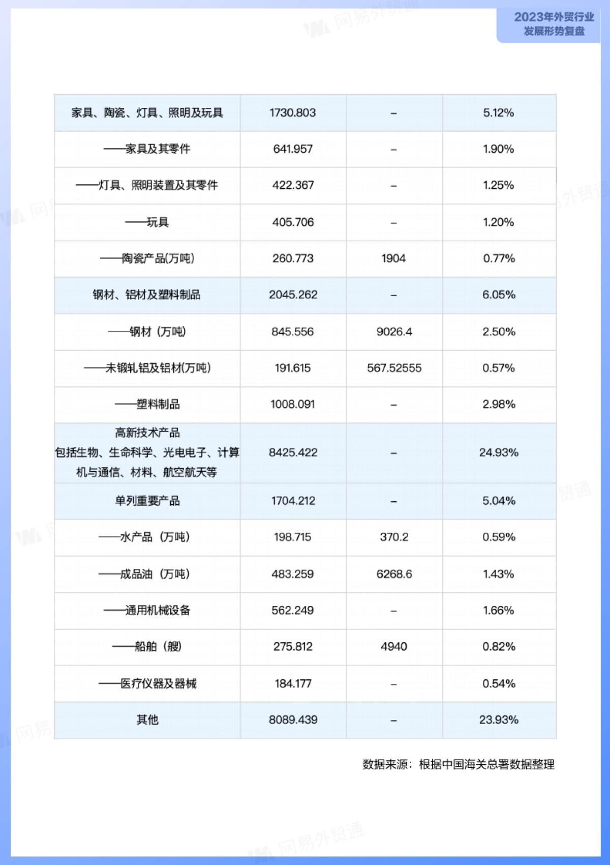 网易外贸通：2024年中小型外贸企业发展洞察报告_第9页