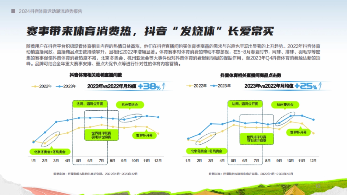 巨量算数：2024抖音体育运动潮流趋势报告_第10页
