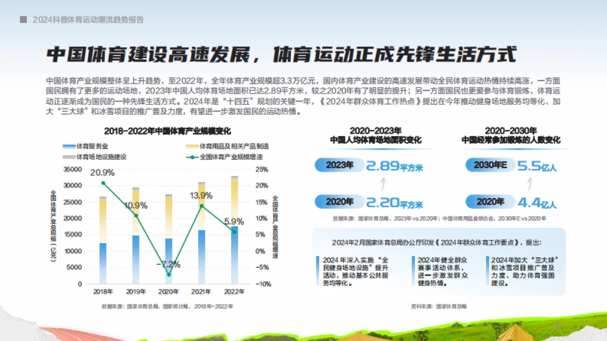 巨量算数：2024抖音体育运动潮流趋势报告_第5页