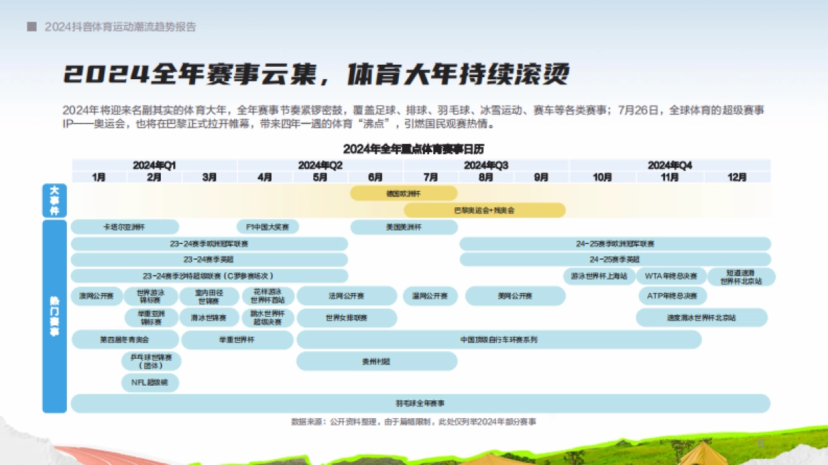 巨量算数：2024抖音体育运动潮流趋势报告_第6页