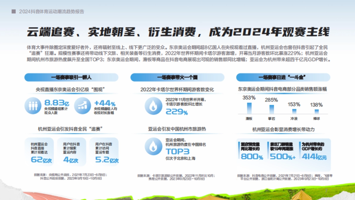 巨量算数：2024抖音体育运动潮流趋势报告_第7页