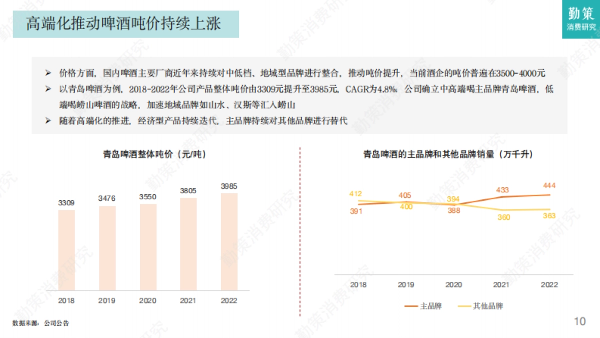 勤策消费研究:2024啤酒行业研究报告-全面高端化转向结构性升级_第10页