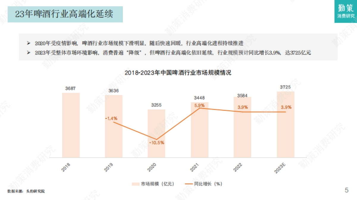 勤策消费研究:2024啤酒行业研究报告-全面高端化转向结构性升级_第5页