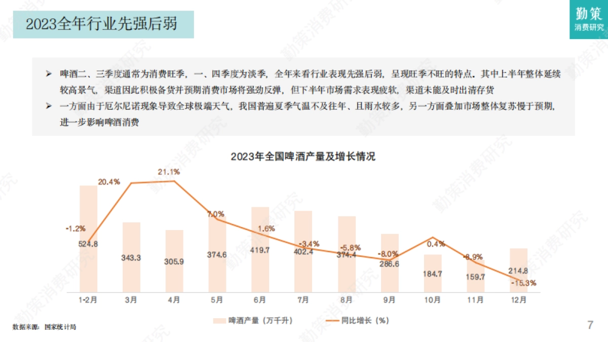 勤策消费研究:2024啤酒行业研究报告-全面高端化转向结构性升级_第7页