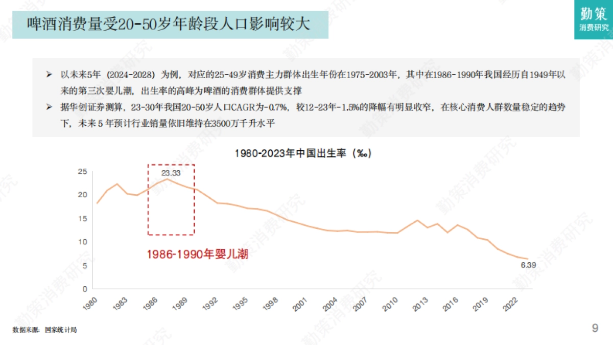 勤策消费研究:2024啤酒行业研究报告-全面高端化转向结构性升级_第9页