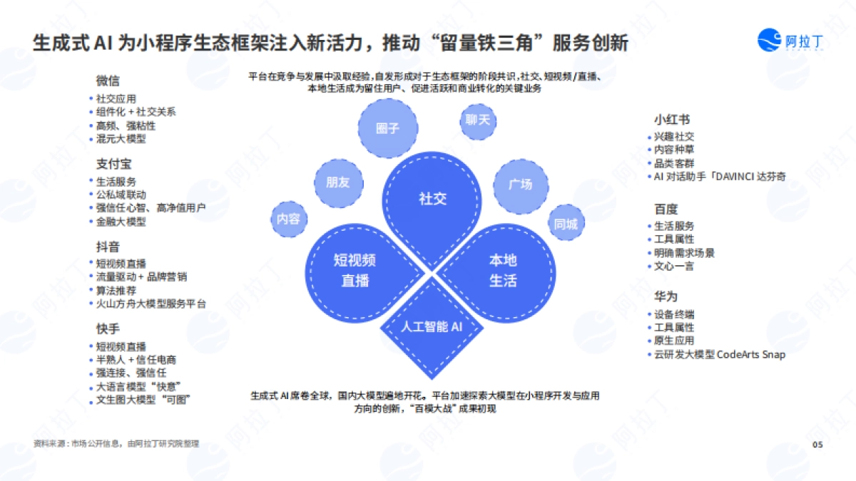 2023年度小程序互联网发展白皮书_第5页