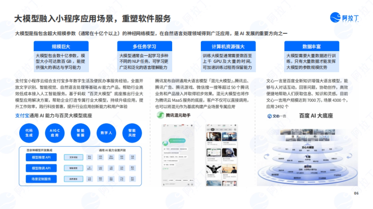 2023年度小程序互联网发展白皮书_第6页