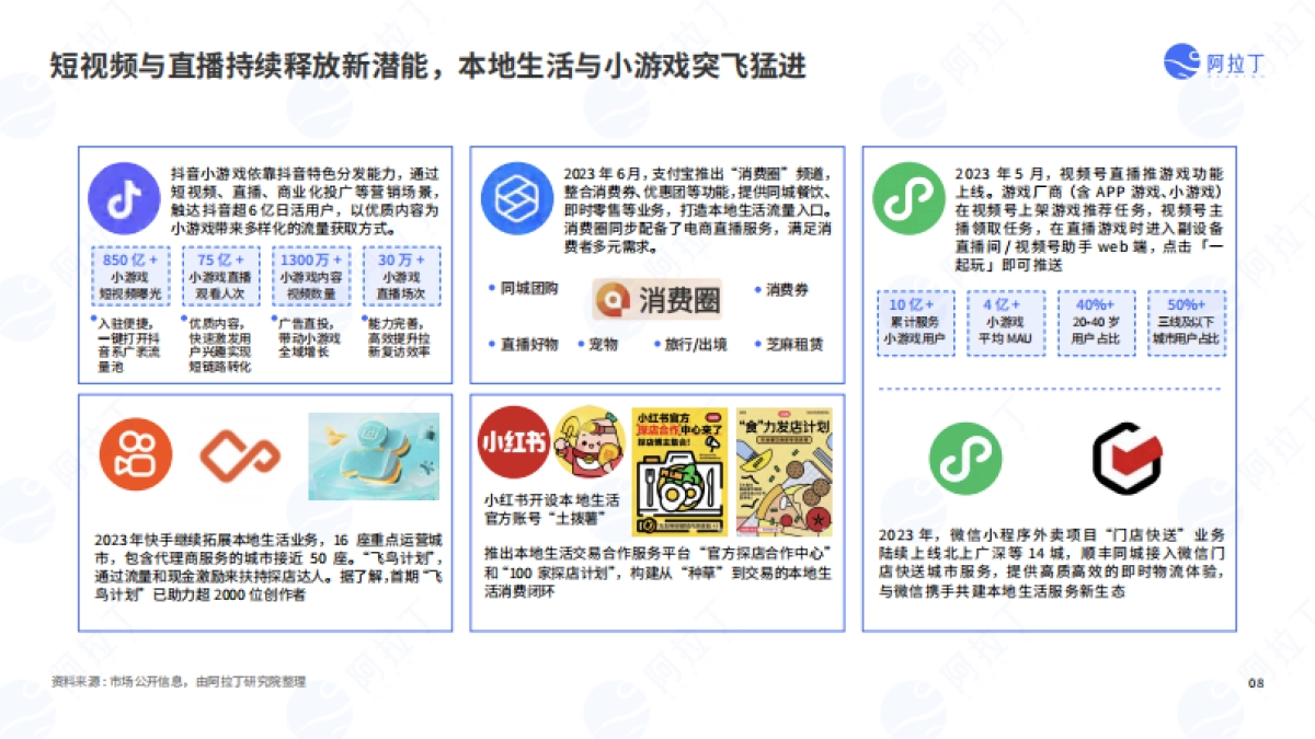 2023年度小程序互联网发展白皮书_第8页