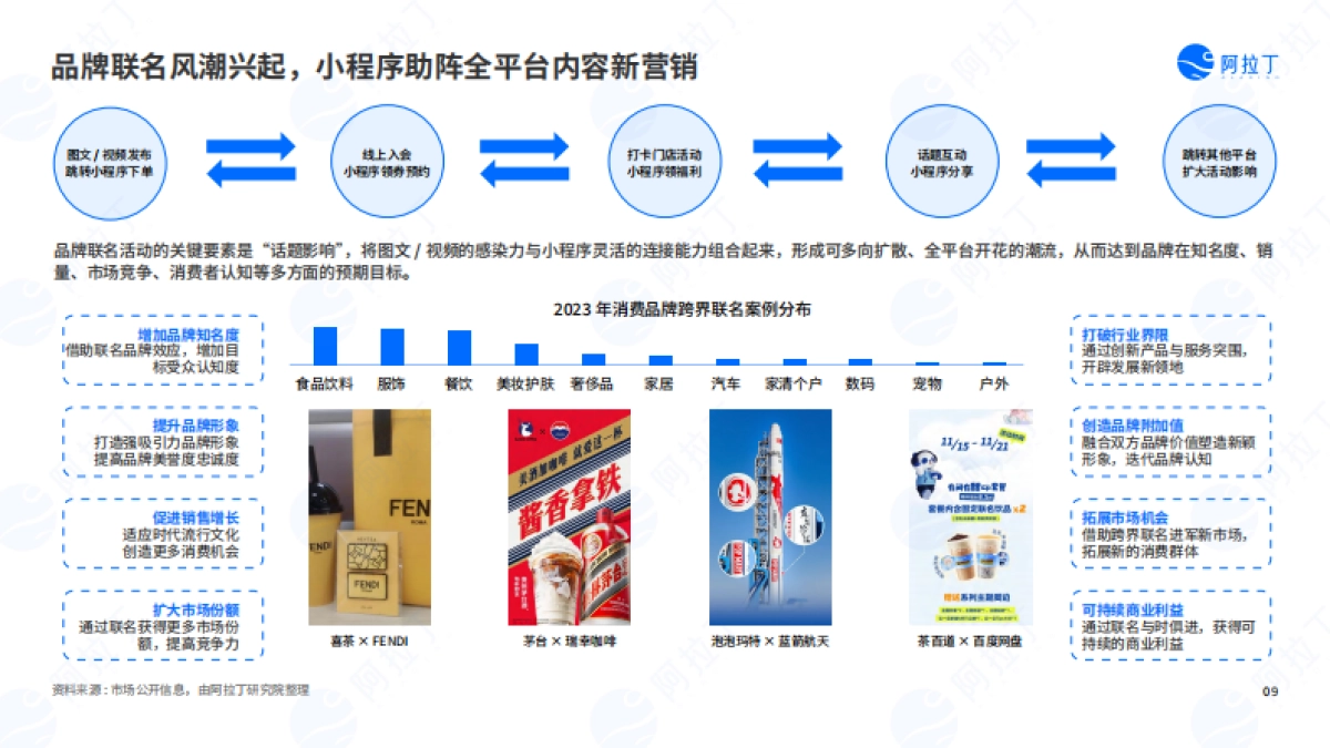 2023年度小程序互联网发展白皮书_第9页